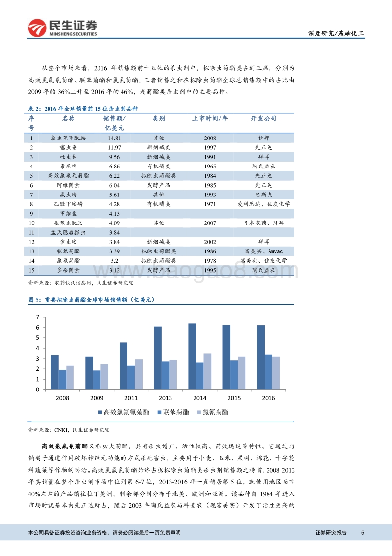 菊酯行业深度报告：环保高压助推产品涨价，行业迎来景气周期.pdf_第5页
