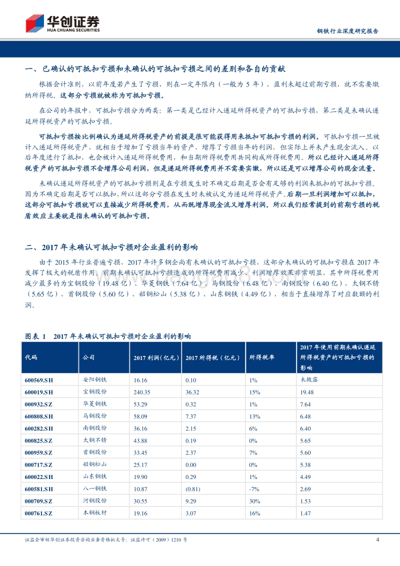 可抵扣亏损对企业现金流和利润的影响专题研究：钢企还有多少税盾可以用？.pdf_第4页