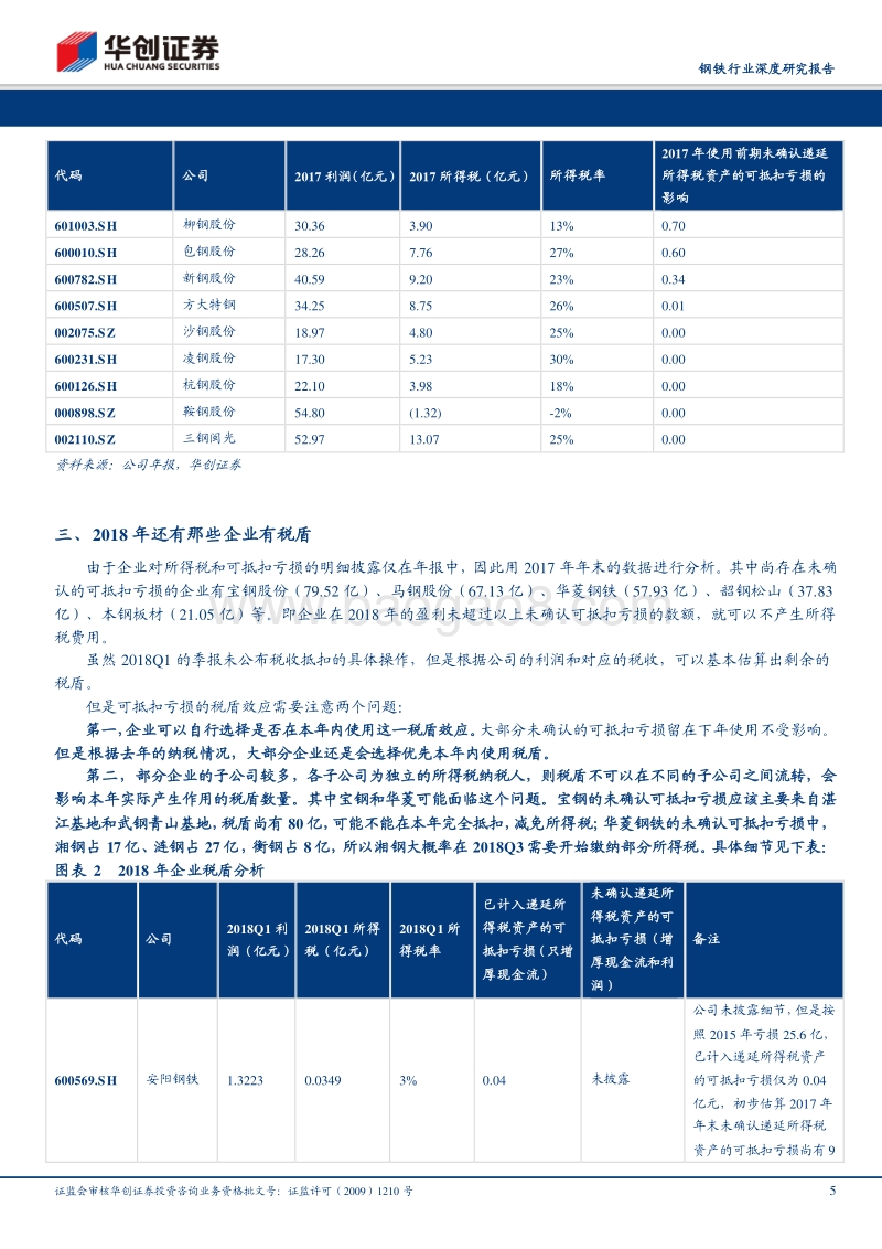 可抵扣亏损对企业现金流和利润的影响专题研究：钢企还有多少税盾可以用？.pdf_第5页