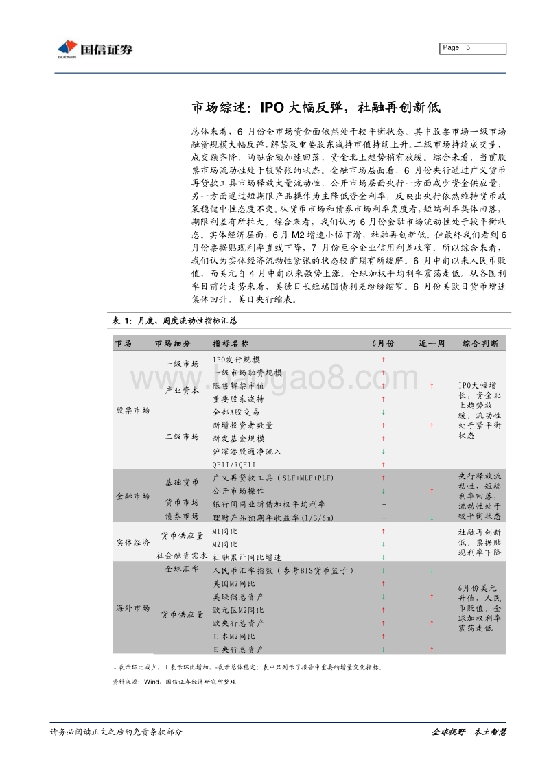 全市场流动性分析专题：IPO大幅反弹，社融再创新低.pdf_第5页