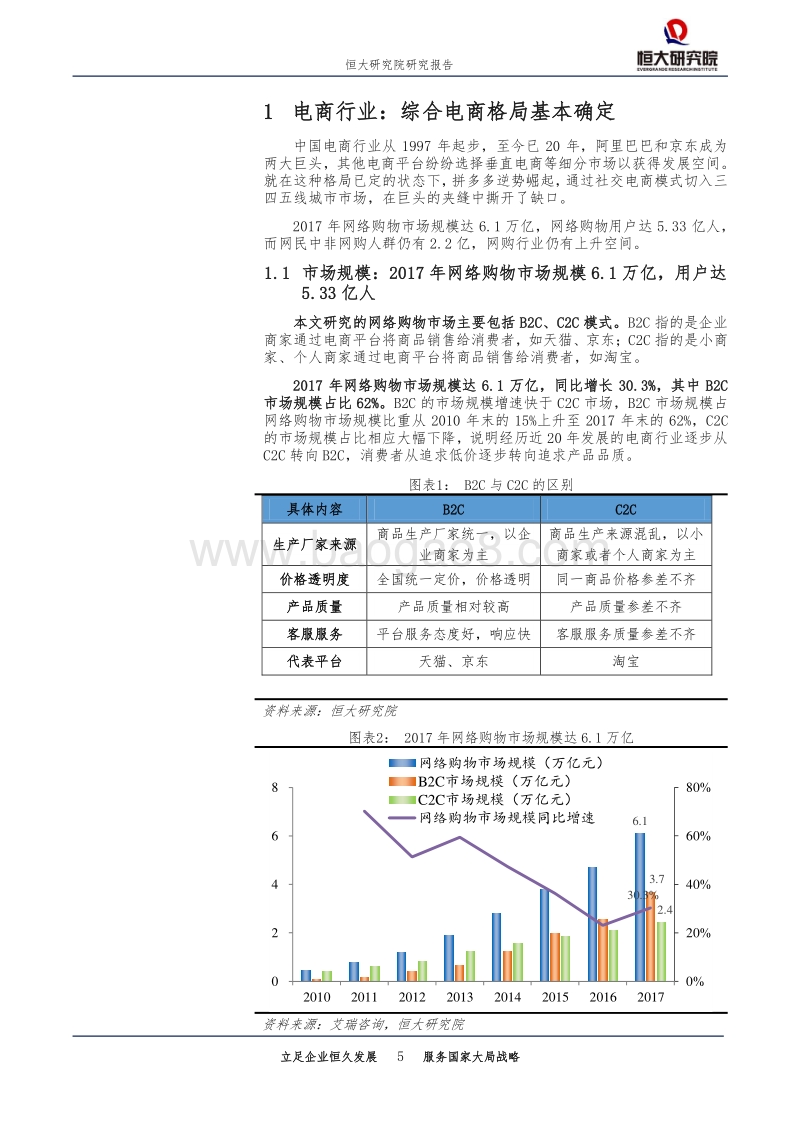 新经济系列研究：新一代电商模式代表，逆势崛起撼动行业格局.pdf_第5页
