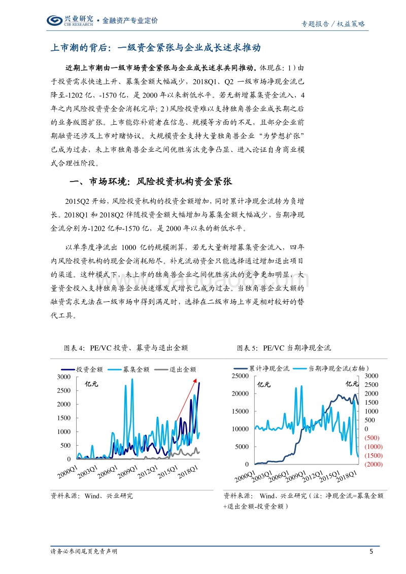 独角兽上市潮：剩宴还是盛宴？.pdf_第5页