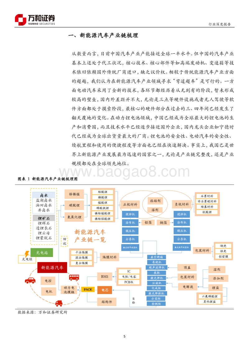 新能源汽车深度研究：拥抱行业Beta，寻找结构性Alpha.pdf_第5页