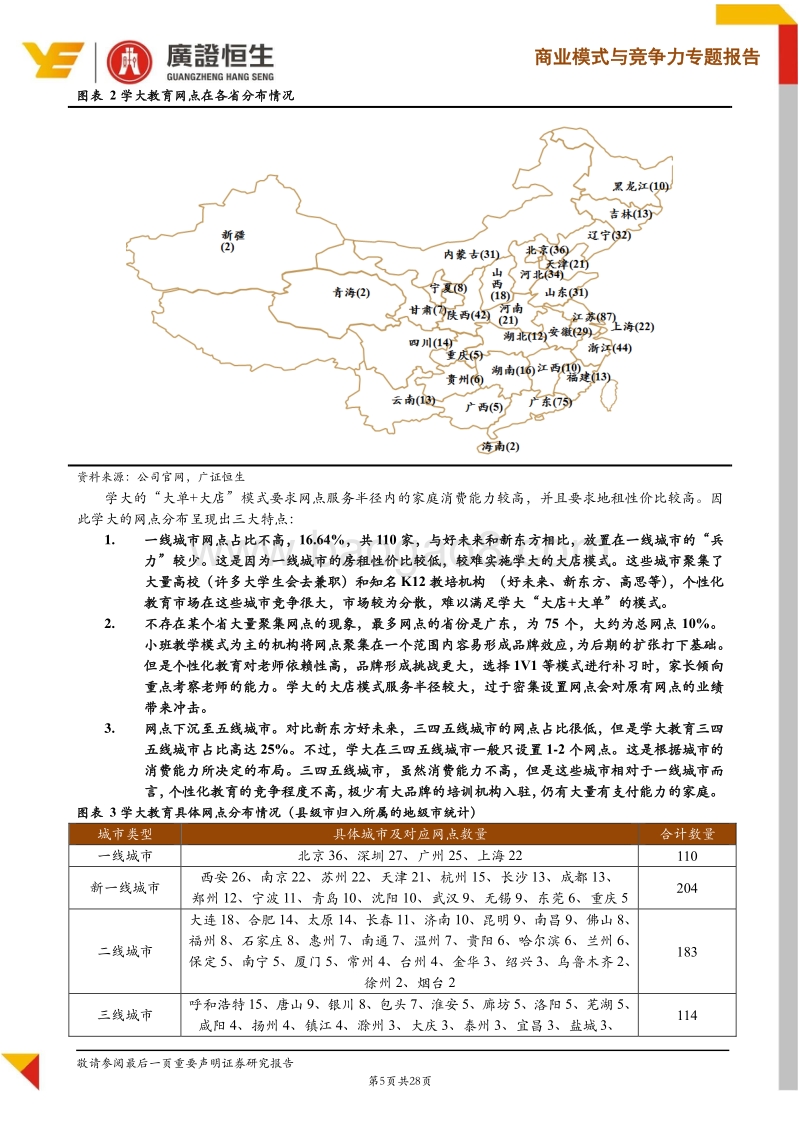 首份教育行业网点深度专题（下）：忆往昔，展今朝，未来K12培训行业网点布局路在何方.pdf_第5页