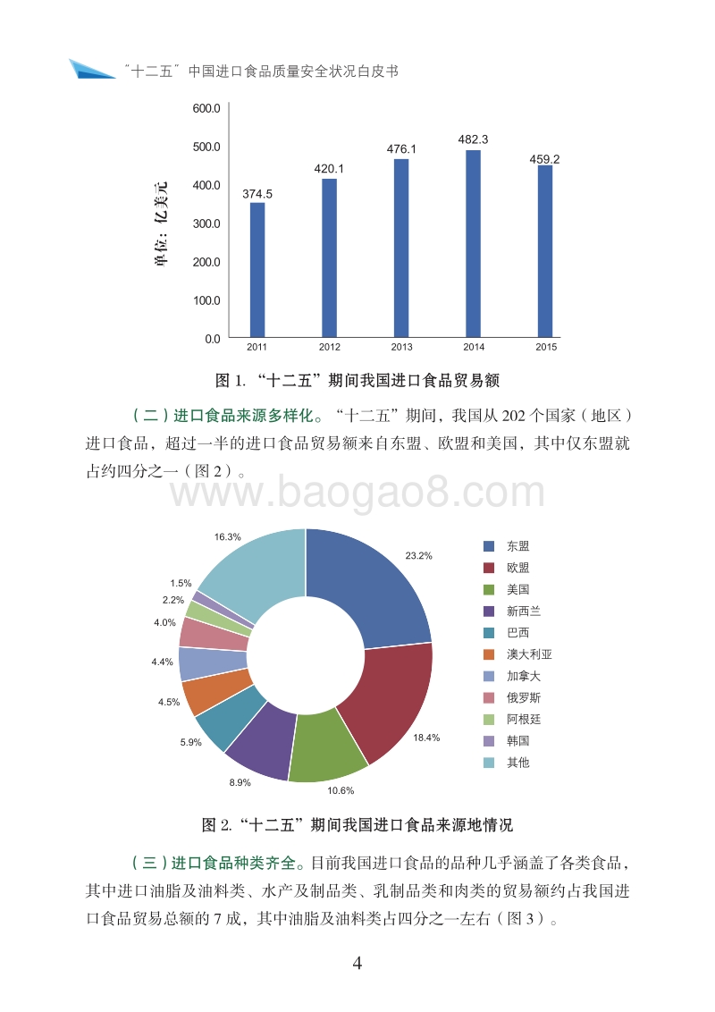 “十二五”中国进口食品质量安全状况白皮书.pdf_第4页