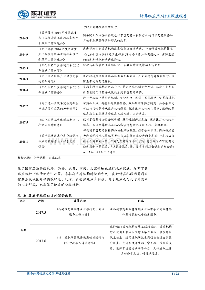 处方共享平台，医疗IT领域百亿级新赛道.pdf_第5页