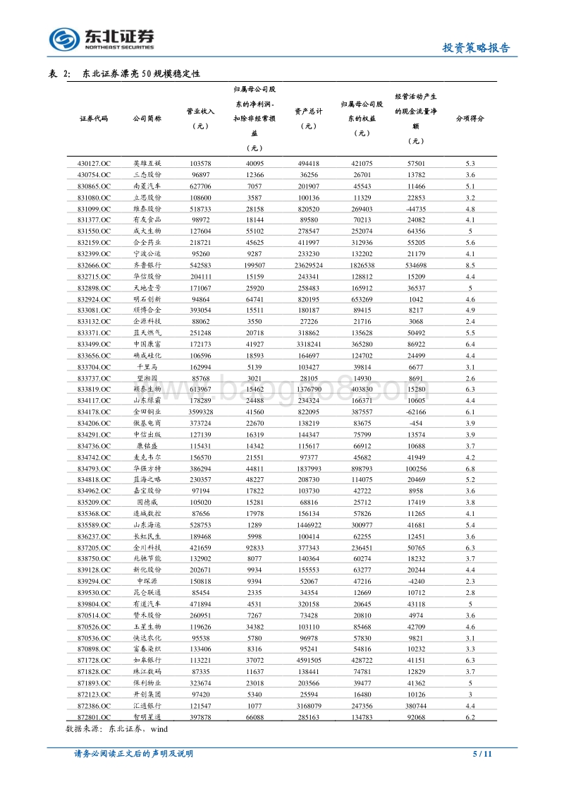 新三板的漂亮50、漂亮100.pdf_第5页