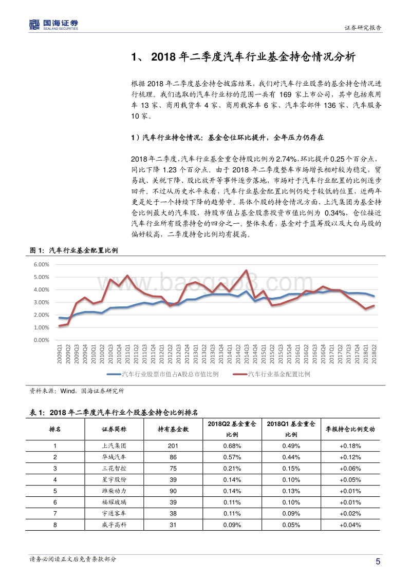 汽车行业专题分析：汽车行业二季度基金持仓情况分析.pdf_第5页