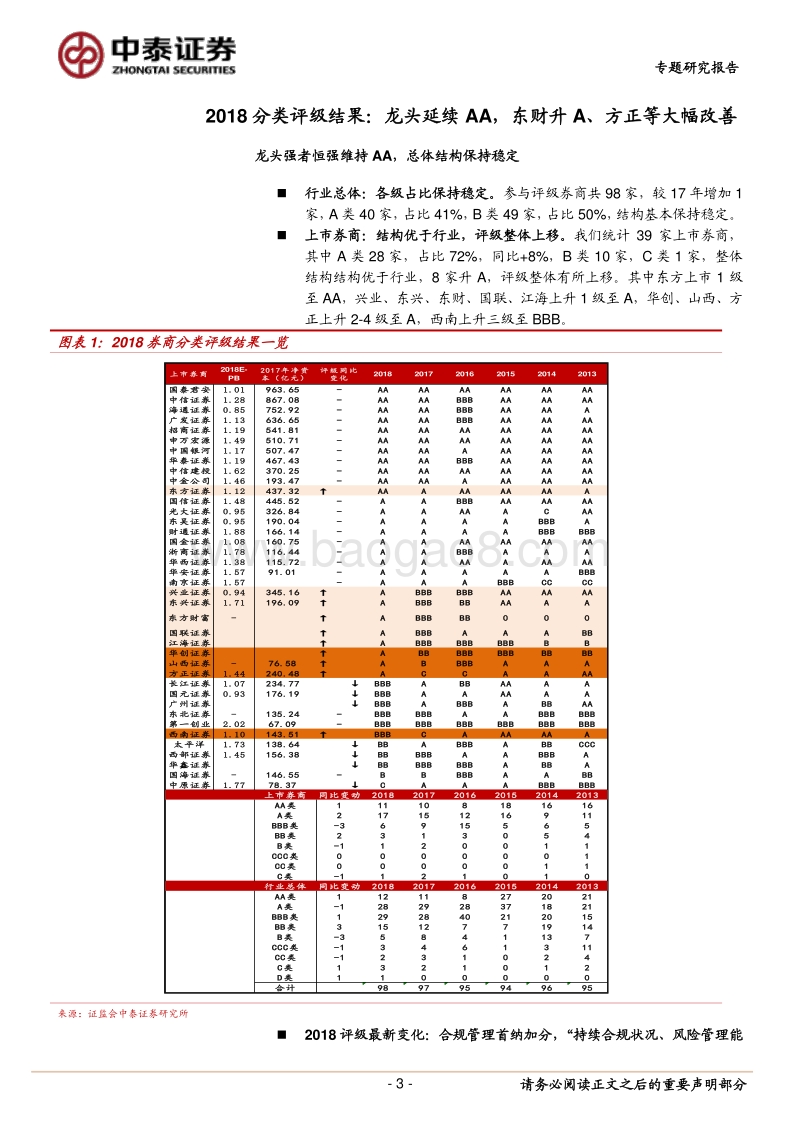 2018年券商分类结果综述：评级引导合规经营，龙头强者恒强.pdf_第3页
