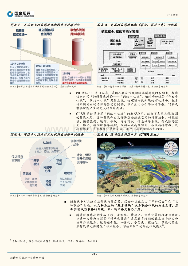 军用通信行业深度报告：联合作战指挥体制形成，军用通信装备升级正当时.pdf_第5页