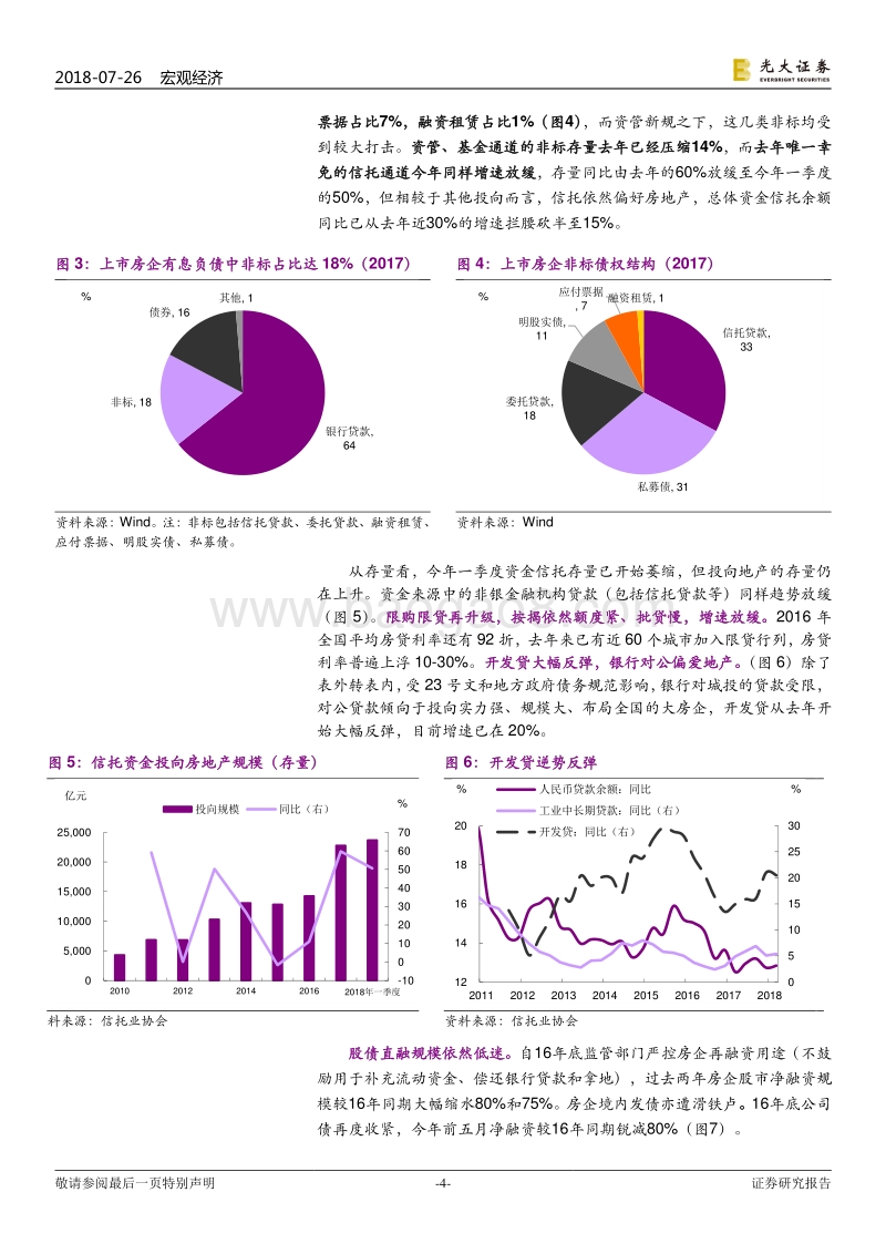 楼市：哪是葫芦哪是瓢？.pdf_第4页
