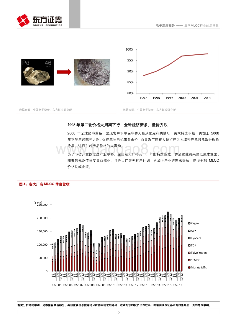 三问MLCC行业的周期性.pdf_第5页