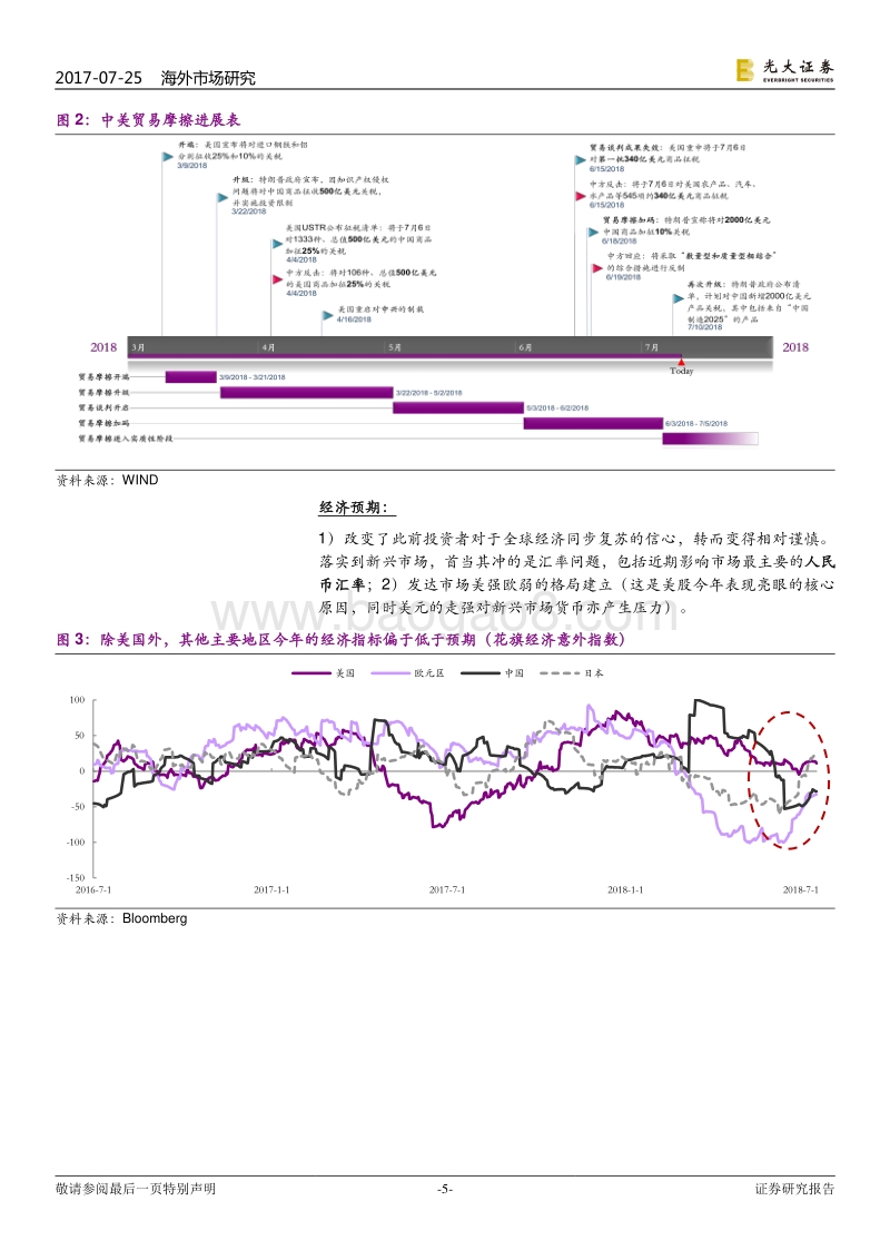 波动上升期建仓指南之一：风格篇.pdf_第5页