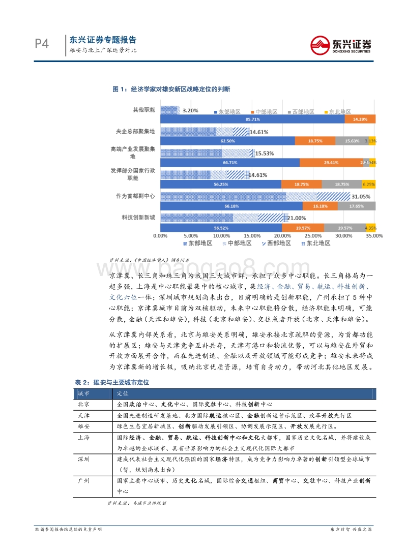 雄安新区专题报告（二）：雄安与北上广深远景对比.pdf_第4页