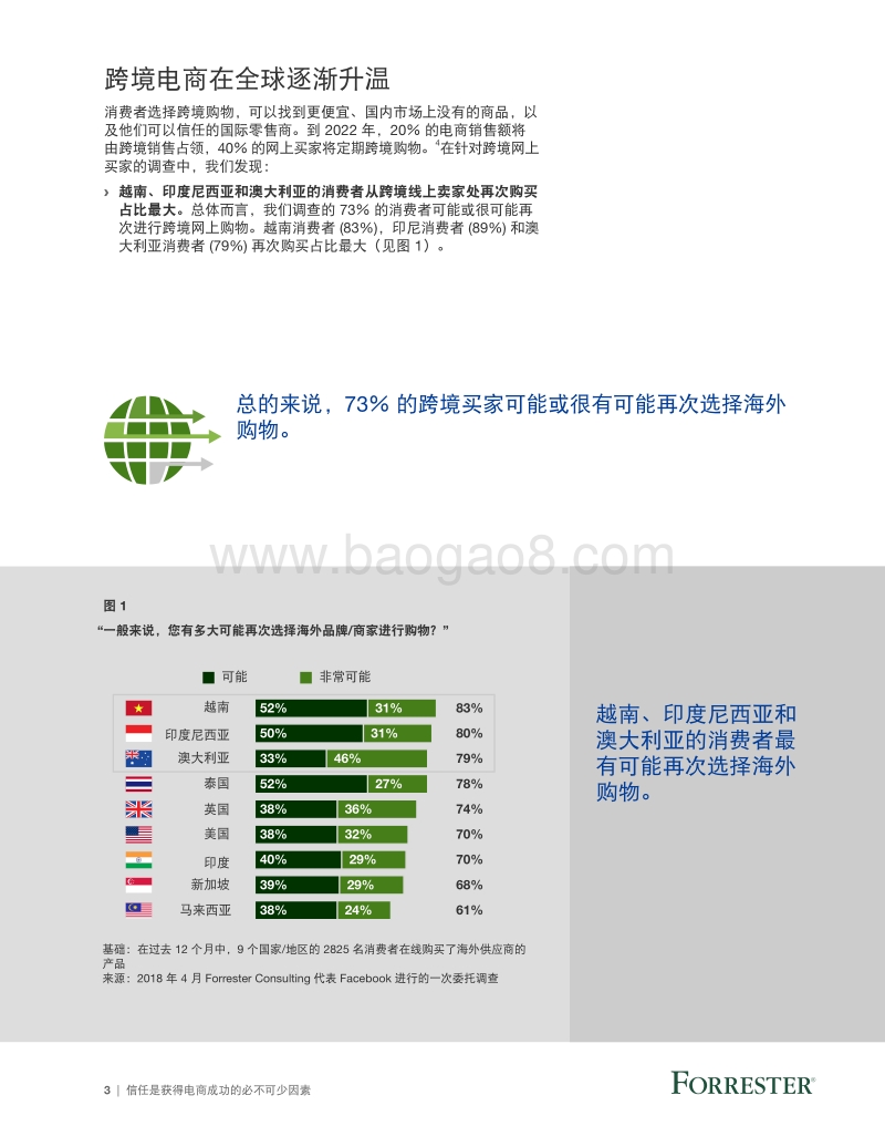 赢取客户信任，致胜跨境电商.pdf_第5页