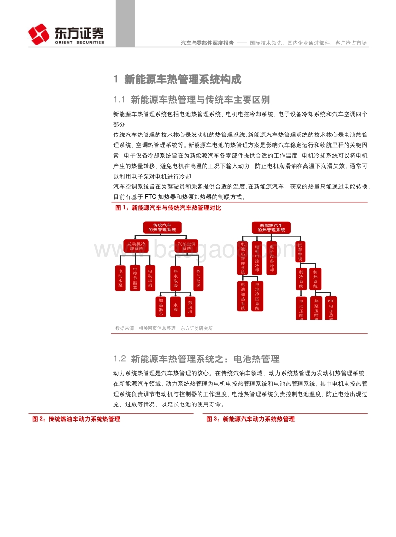 新能源车热管理系统之竞争格局分析：国际技术领先，国内企业通过部件、客户抢占市场.pdf_第4页