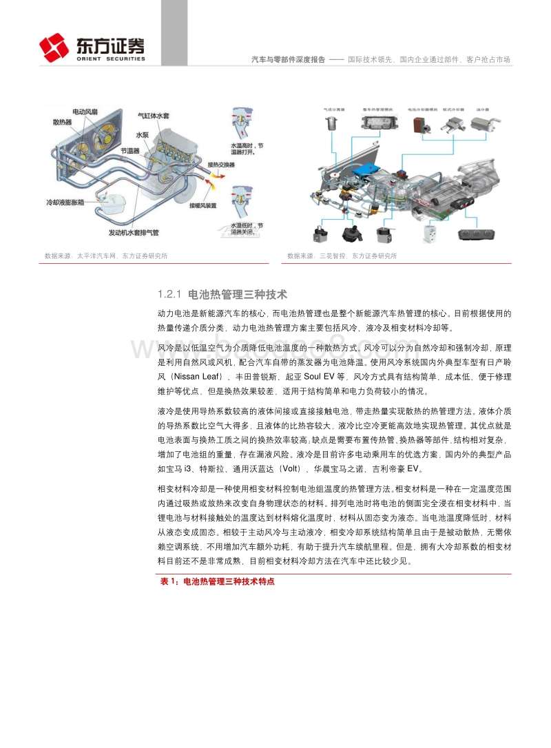 新能源车热管理系统之竞争格局分析：国际技术领先，国内企业通过部件、客户抢占市场.pdf_第5页