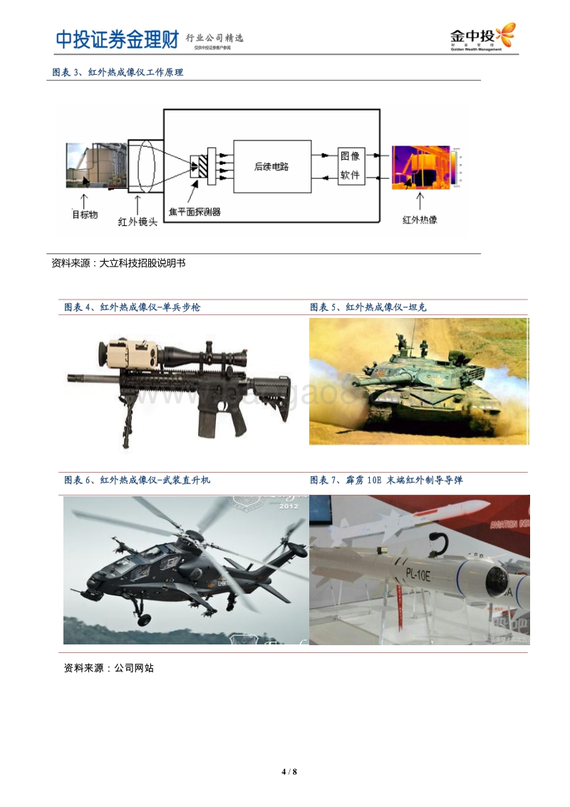 加强国防建设是中国未来的必然国策.pdf_第4页