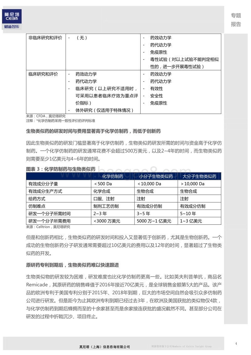 单抗生物类似药系列报告（二）：行业特征篇.pdf_第5页