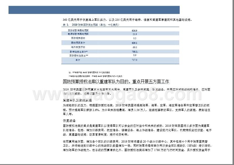 美国《2019财年国防授权法案》主要内容解析报告.pptx_第5页