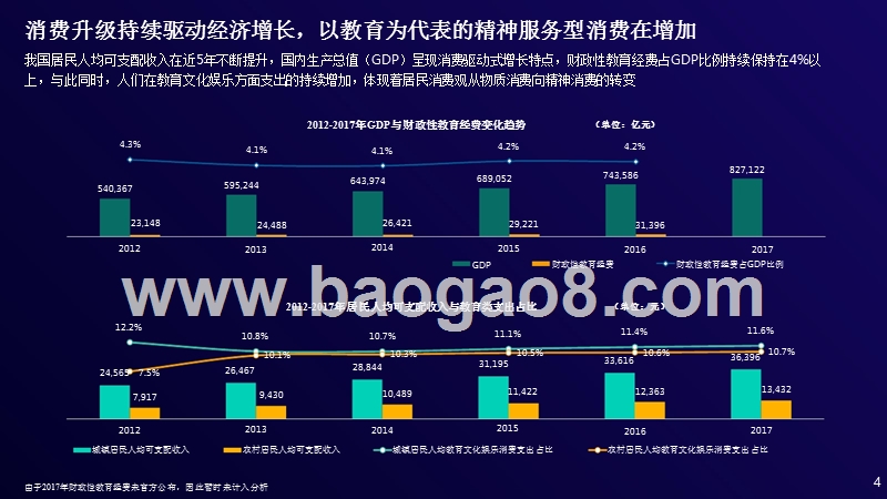 2018年中国智能教育发展研究报告.pptx_第4页