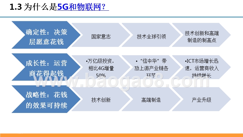 2018年通信行业投资分析报告.pptx_第5页