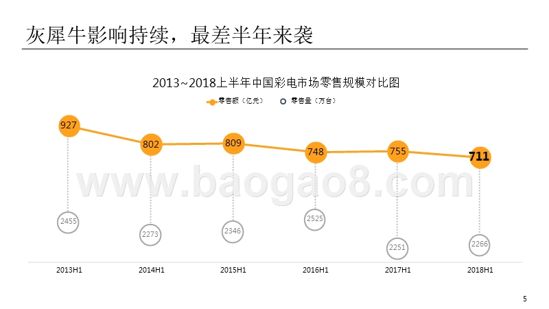 2018年上半年彩电市场总结报告.pptx_第5页