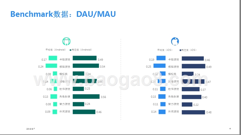 2018年5月移动游戏Benchmark报告.pptx_第4页