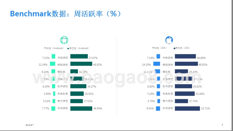 2018年5月移动游戏Benchmark报告.pptx_第5页