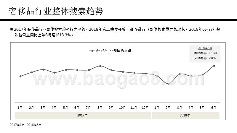 2018-2019年奢侈品行业研究报告.pptx_第4页