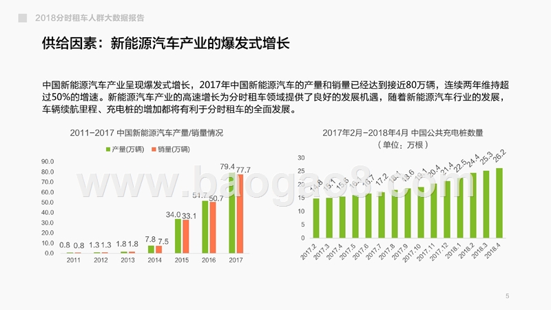 2018年分时段租车人群大数据分析报告.pptx_第5页