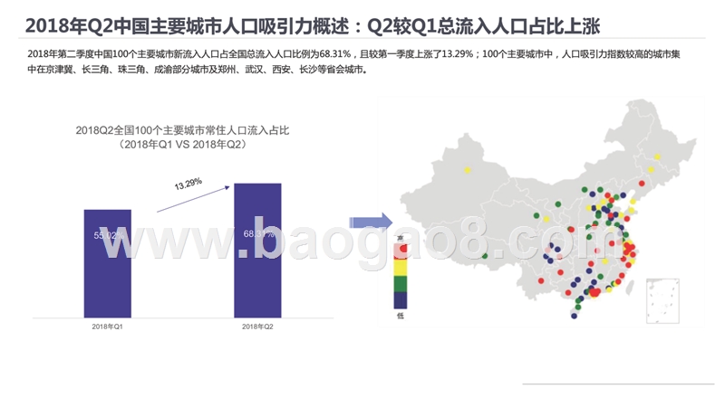 2018年Q2中国城市活力研究报告.pptx_第5页