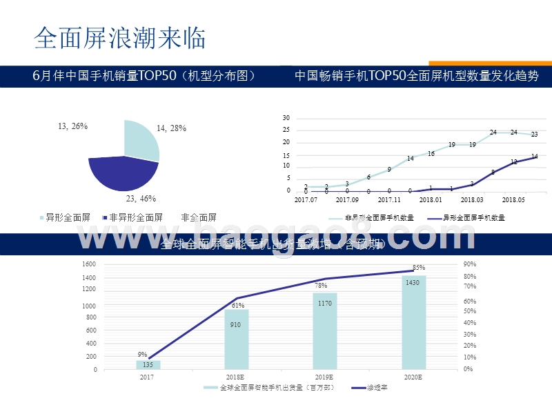 2018年指纹“解锁”方案创新研究报告.pptx_第3页
