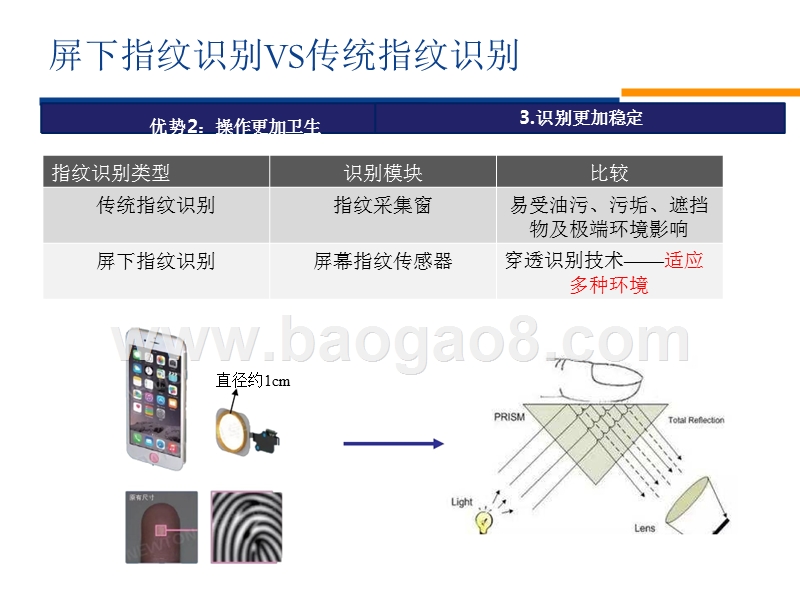 2018年指纹“解锁”方案创新研究报告.pptx_第5页