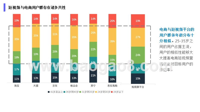 2018年电商3-5月份短视频营销分析报告.pptx_第2页