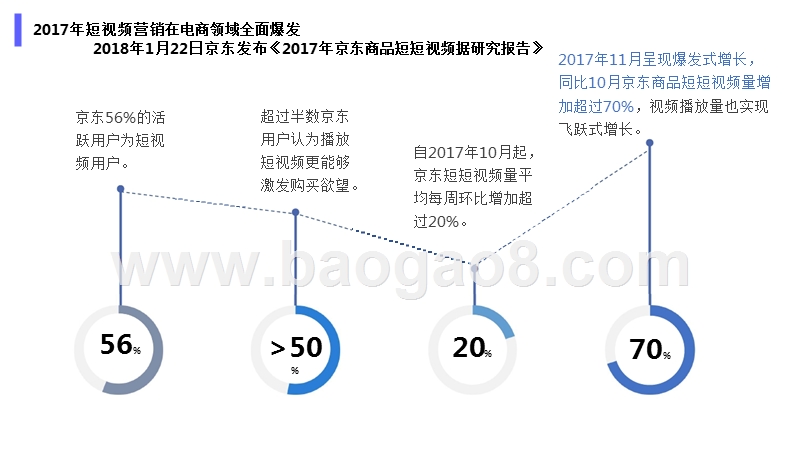 2018年电商3-5月份短视频营销分析报告.pptx_第4页