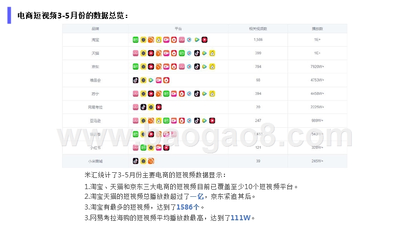 2018年电商3-5月份短视频营销分析报告.pptx_第5页