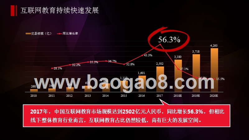 2018年微博教育行业研究报告.pptx_第5页