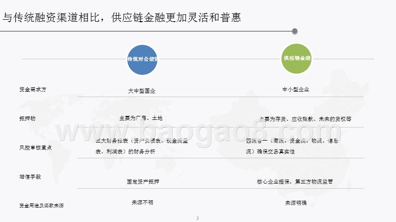 2018年供应链金融行业发展趋势研究报告.pptx_第4页