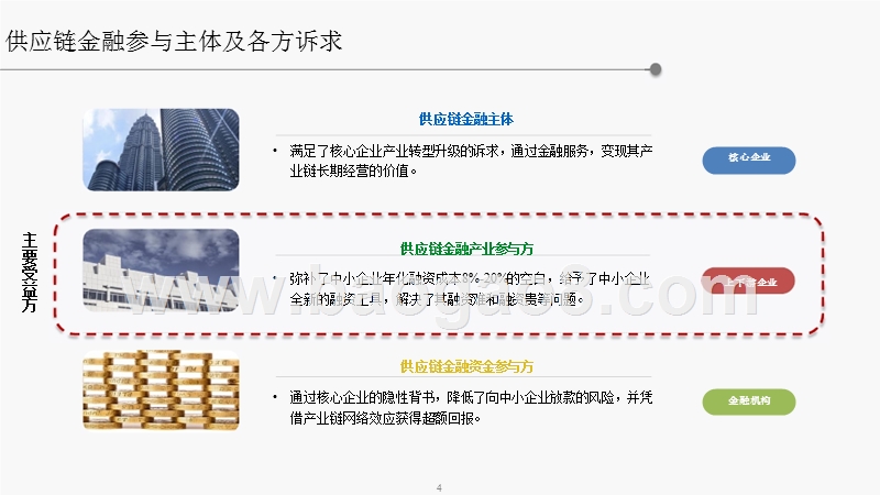 2018年供应链金融行业发展趋势研究报告.pptx_第5页