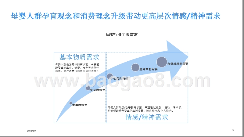 2018年母婴行业洞察报告(精华版).pptx_第5页