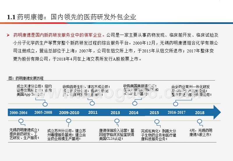 2018年全球新药研发外包全产业链分析报告.pptx_第4页