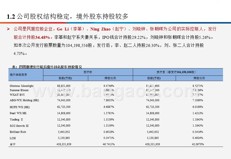 2018年全球新药研发外包全产业链分析报告.pptx_第5页