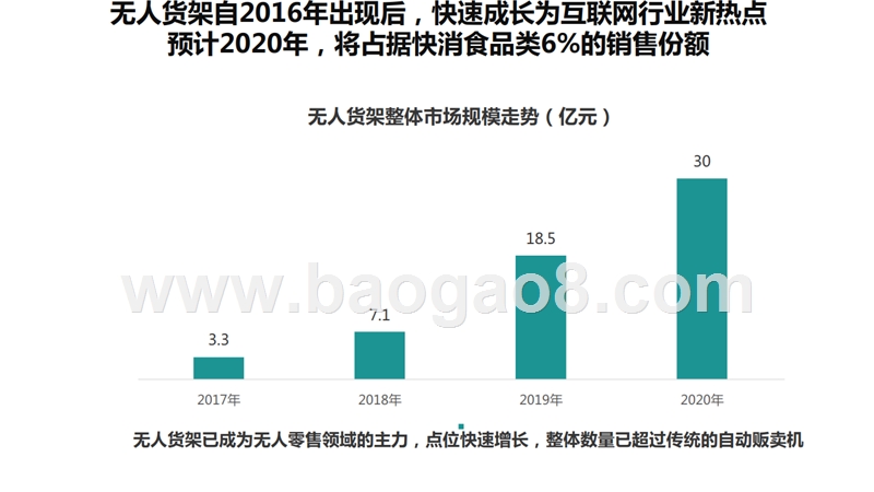 2018上半年无人货架领域发展研究报告.pptx_第3页