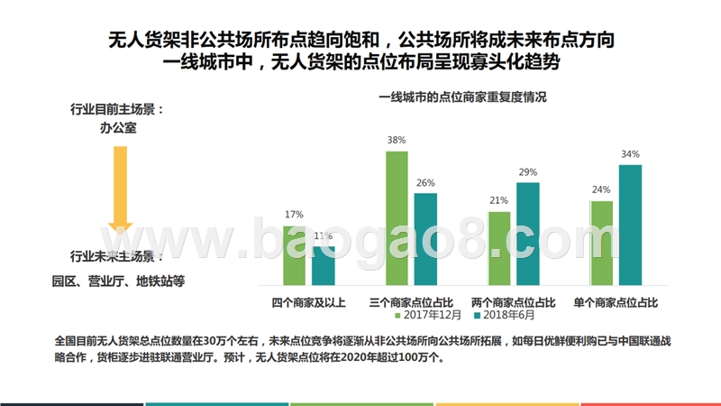 2018上半年无人货架领域发展研究报告.pptx_第5页