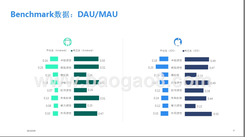 2018年6月移动游戏Benchmark分析报告.pptx_第5页