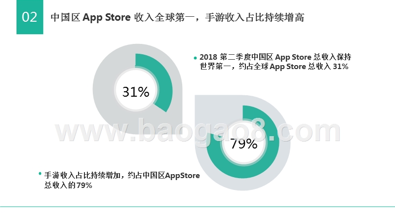 2018年中国手游行业研究报告.pptx_第4页