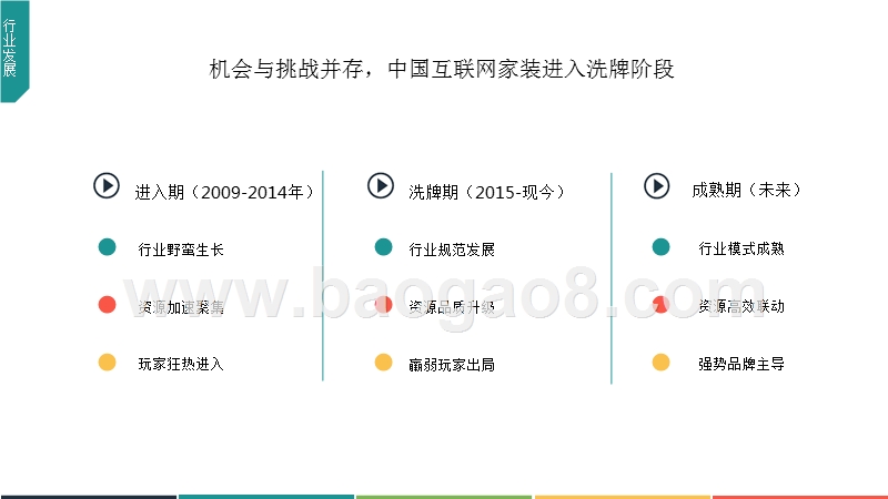 2018年中国互联网家装行业分析报告.pptx_第4页