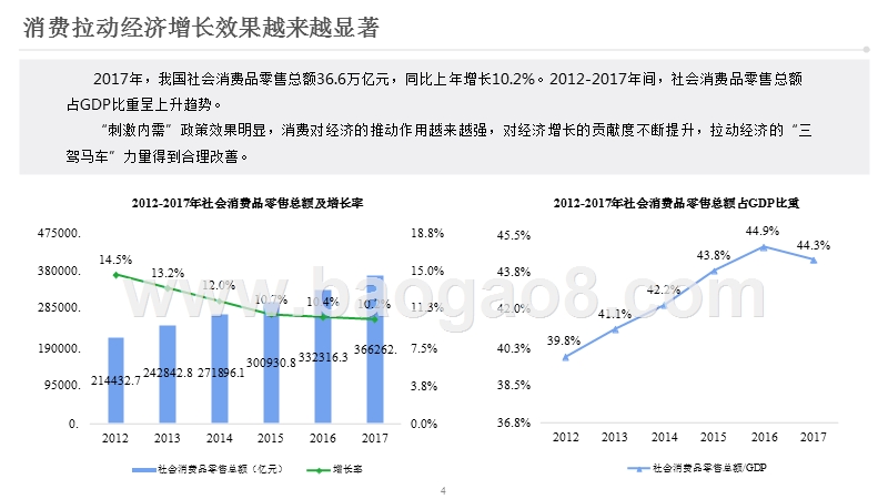 2018年消费金融行业发展研究报告易.pptx_第4页
