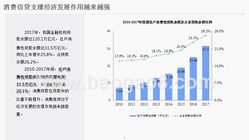 2018年消费金融行业发展研究报告易.pptx_第5页